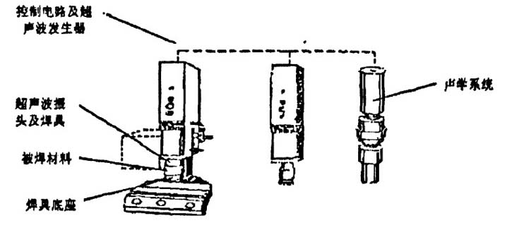 超聲波焊接機(jī)原理圖2.jpg